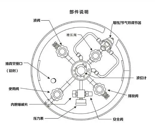 自增壓液氮罐部件圖 自增壓液氮罐部件圖